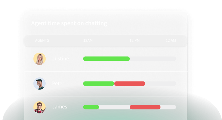 Text Platform | Data & Reporting APIs