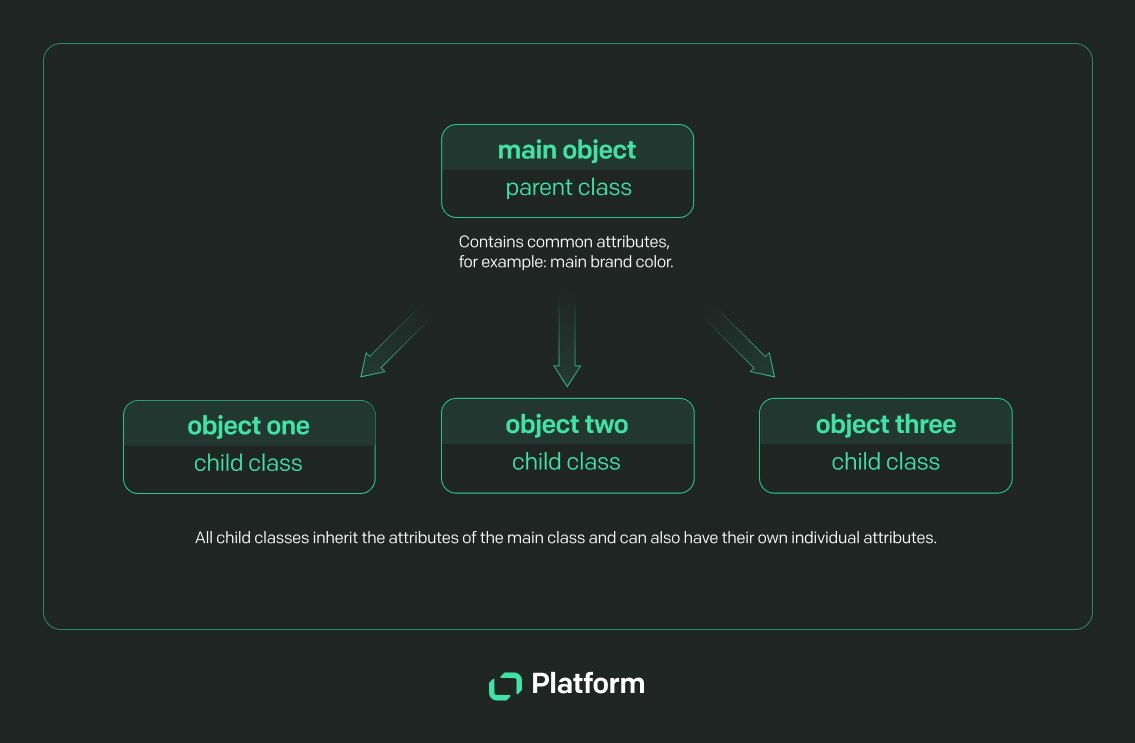 Text Platform JavaScript class inheritance