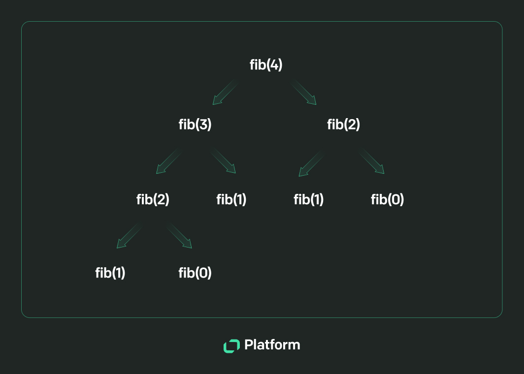 Text Platform | What is Dynamic Programming? Understanding the Basics