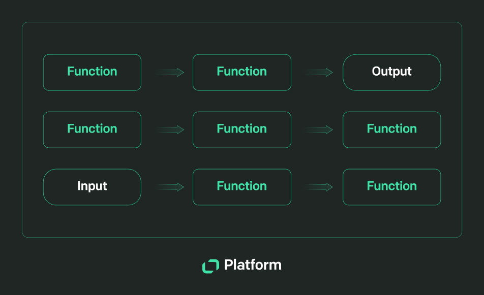 Text Platform functions as arguments