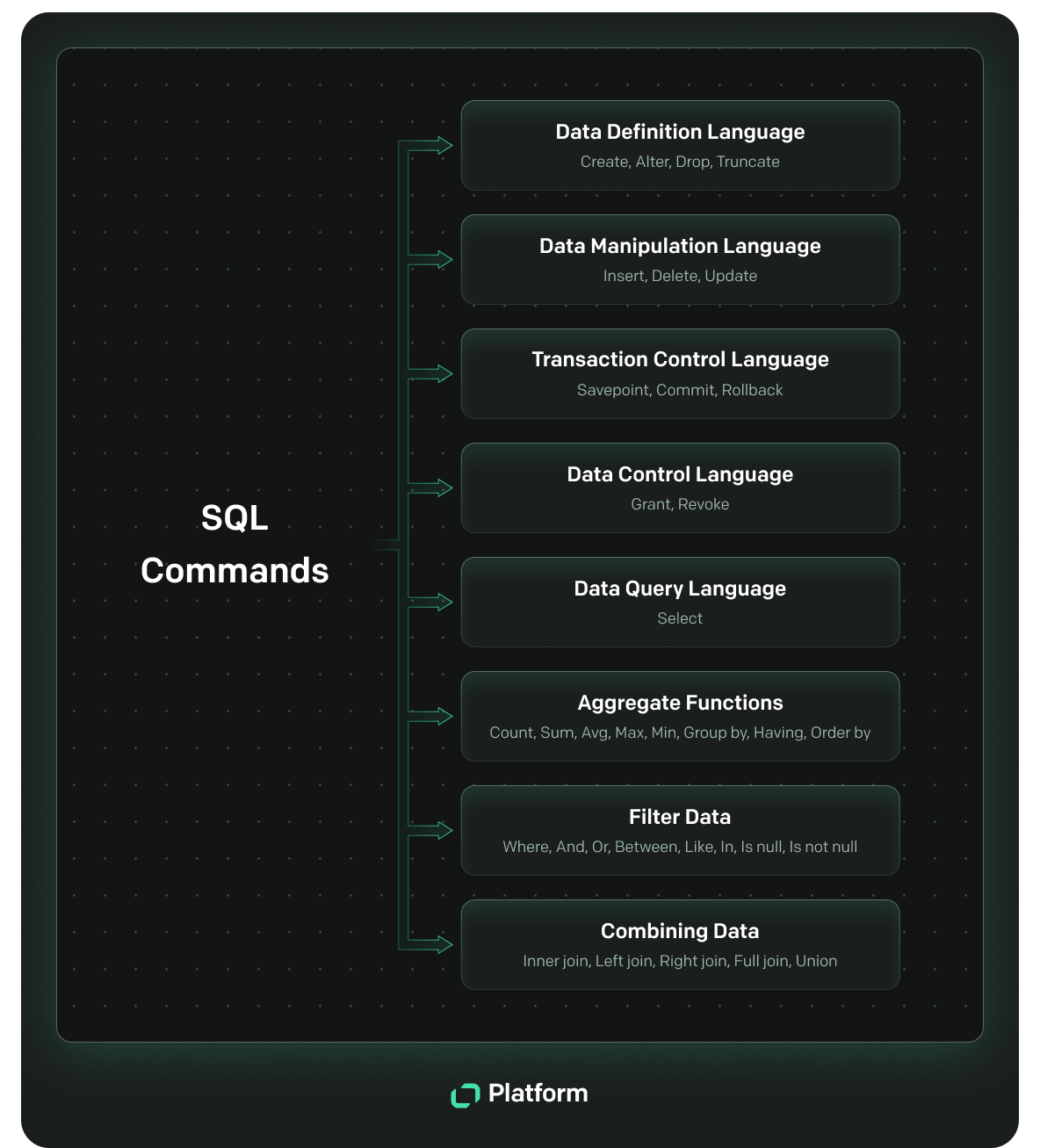 SQL commands